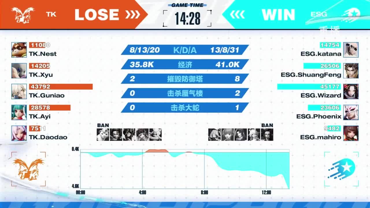 《决战！平安京》OPL秋季赛 第11段