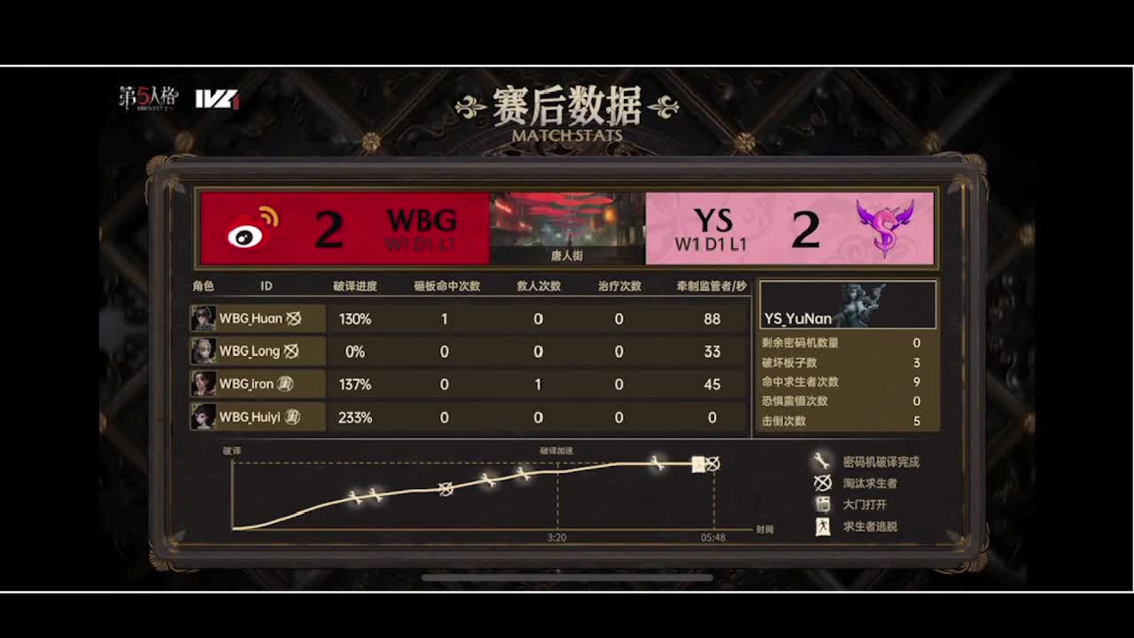 输赢是常态 第3段