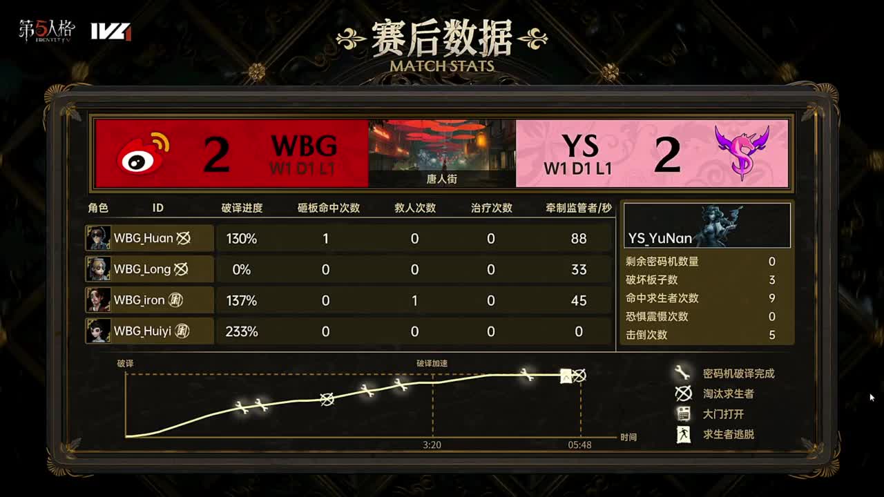 排位 第3段