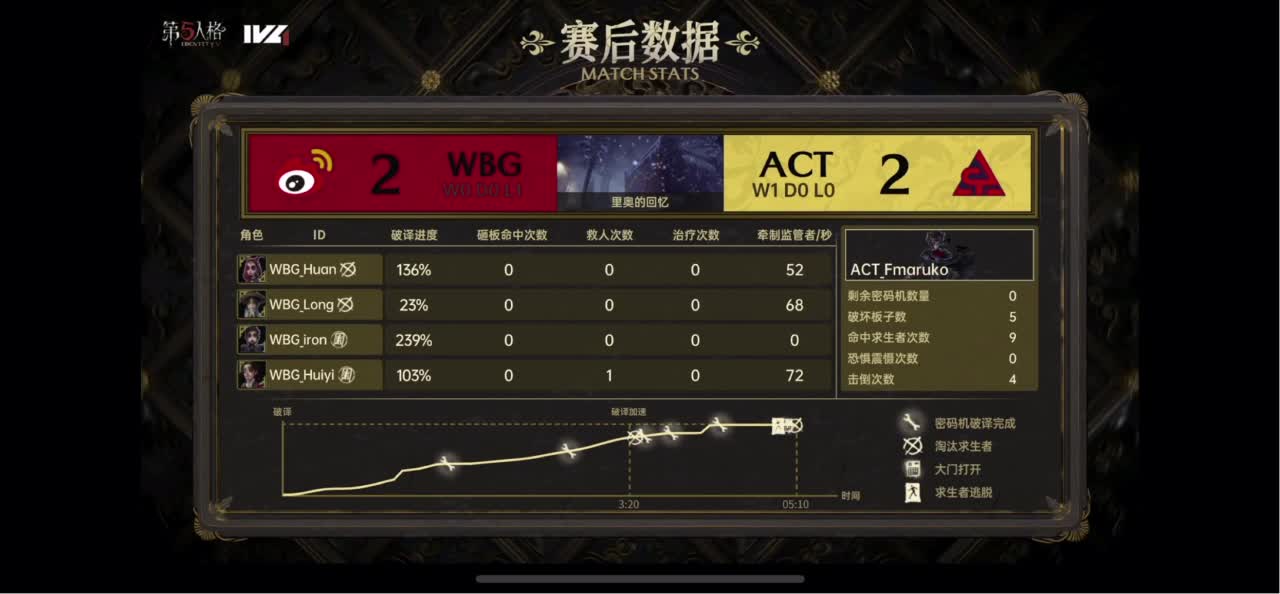 开心每一天 第7段