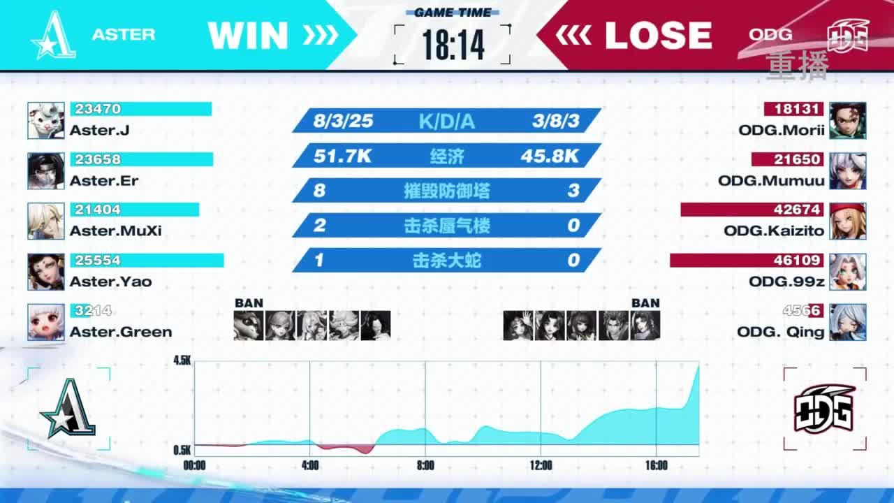 《决战！平安京》OPL秋季赛 第10段