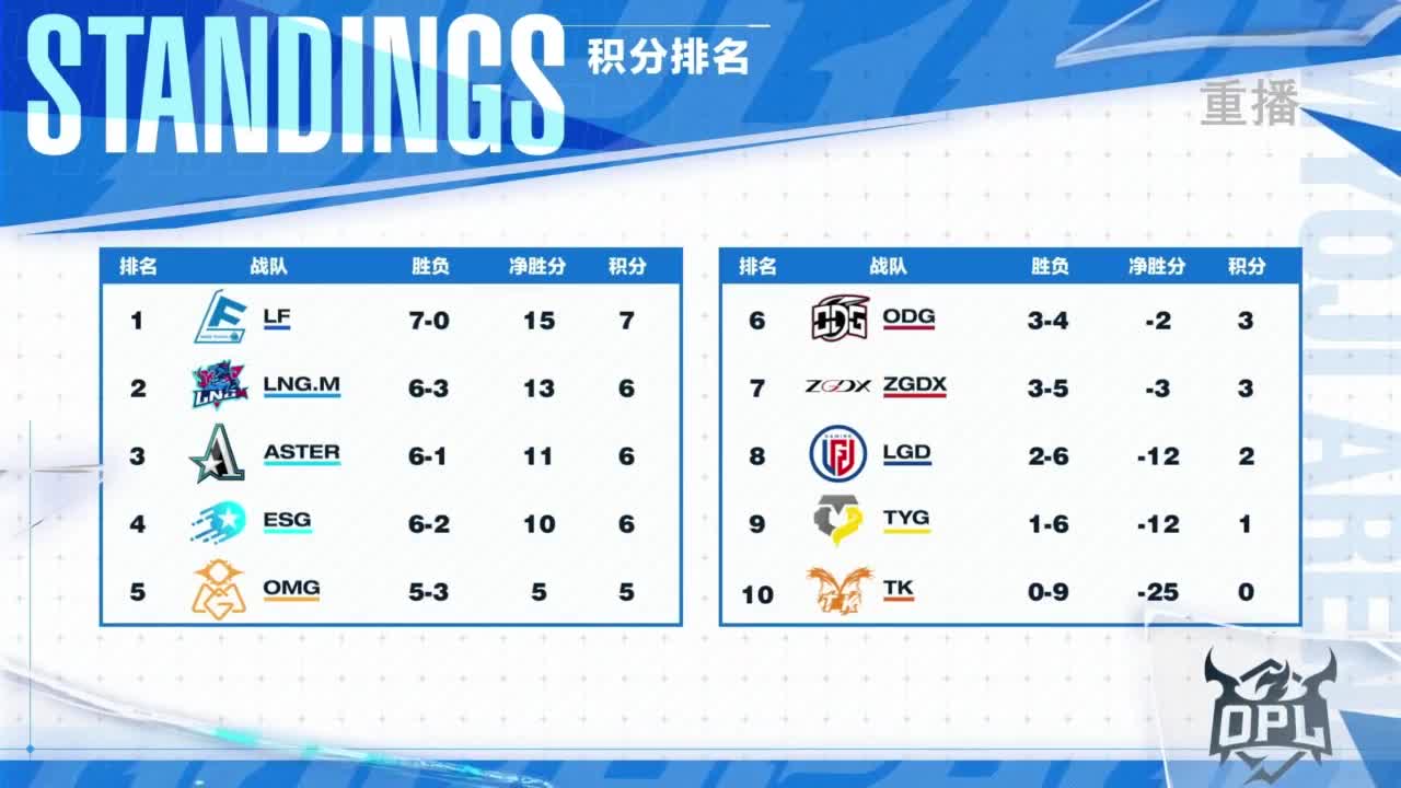 《决战！平安京》OPL秋季赛 第2段