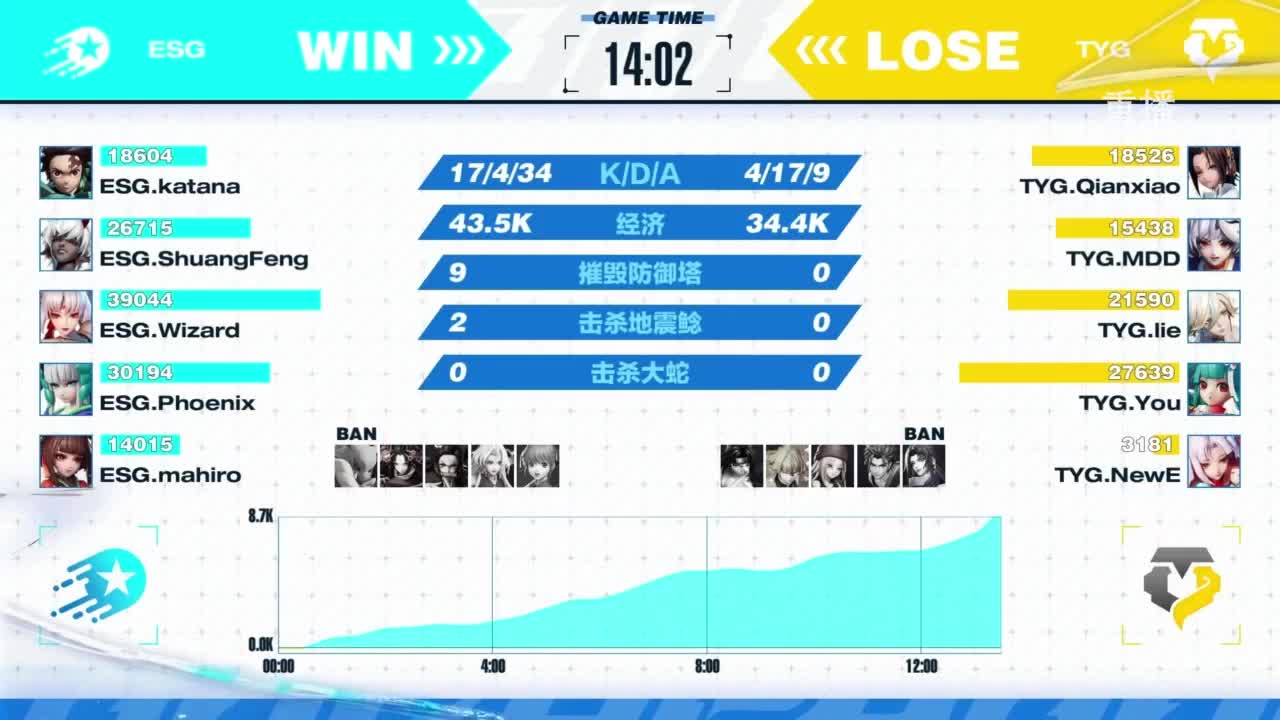 《决战！平安京》OPL秋季赛 第12段