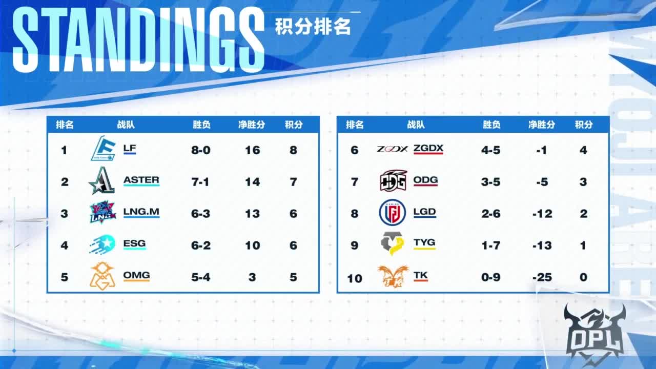 《决战！平安京》OPL秋季赛 第13段