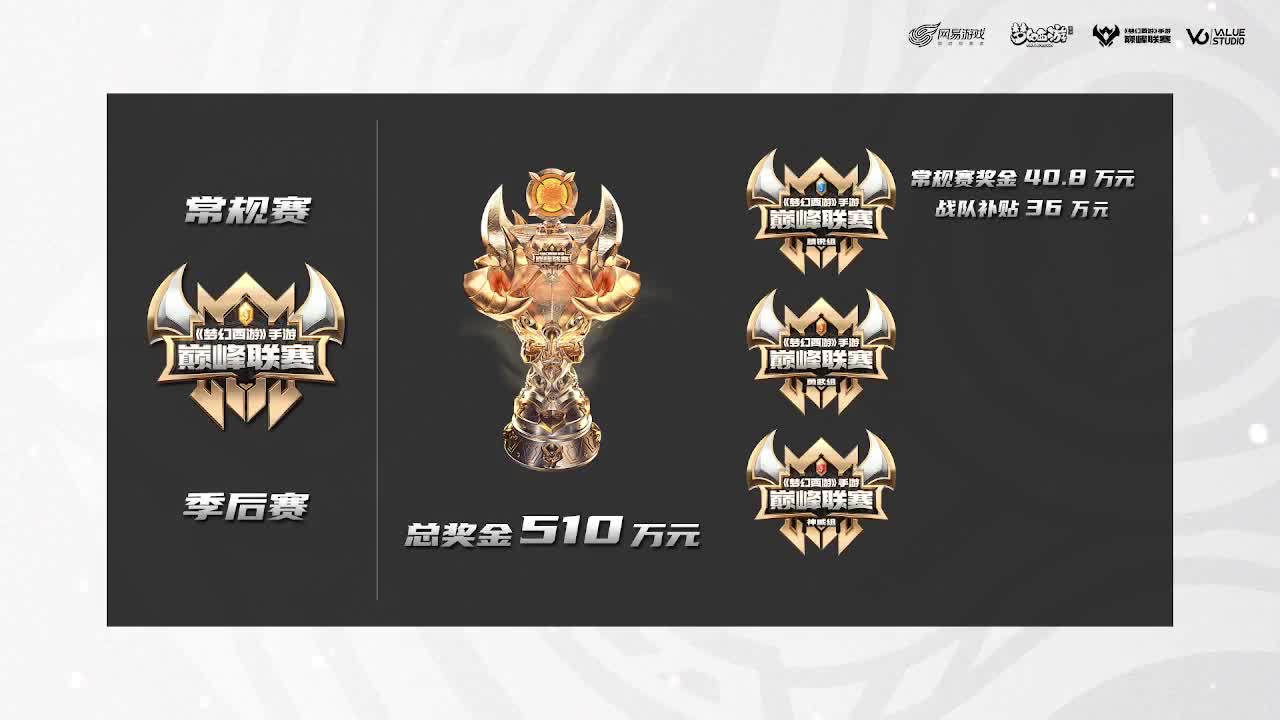 巅峰联赛S7赛季常规赛副舞台 第1段