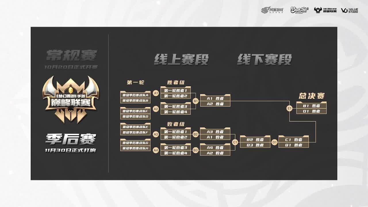巅峰联赛S7赛季常规赛副舞台 第1段