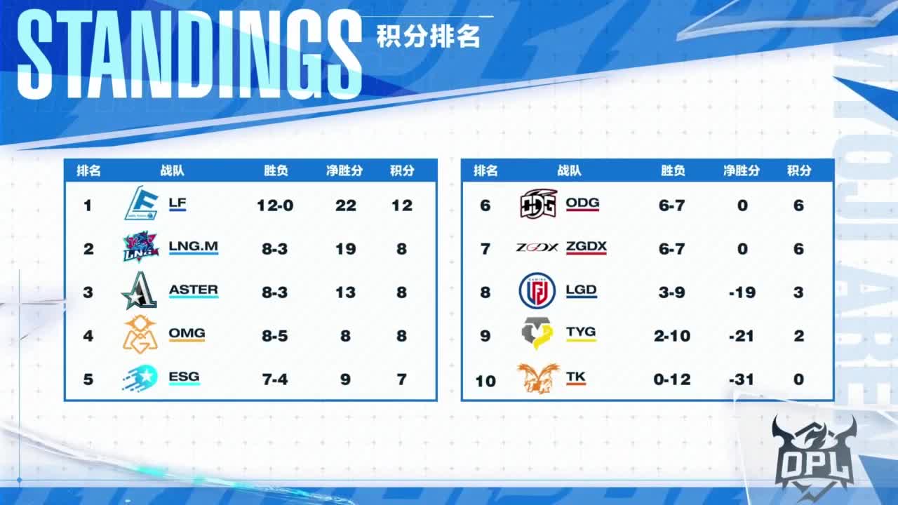 《决战！平安京》OPL秋季赛 第5段