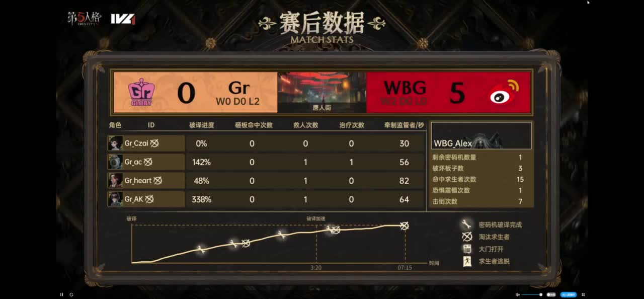 开心每一天 第8段