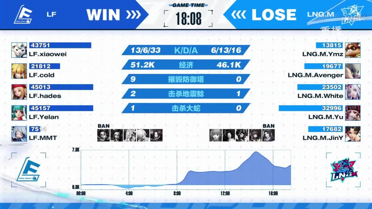 《决战！平安京》OPL秋季赛 第12段