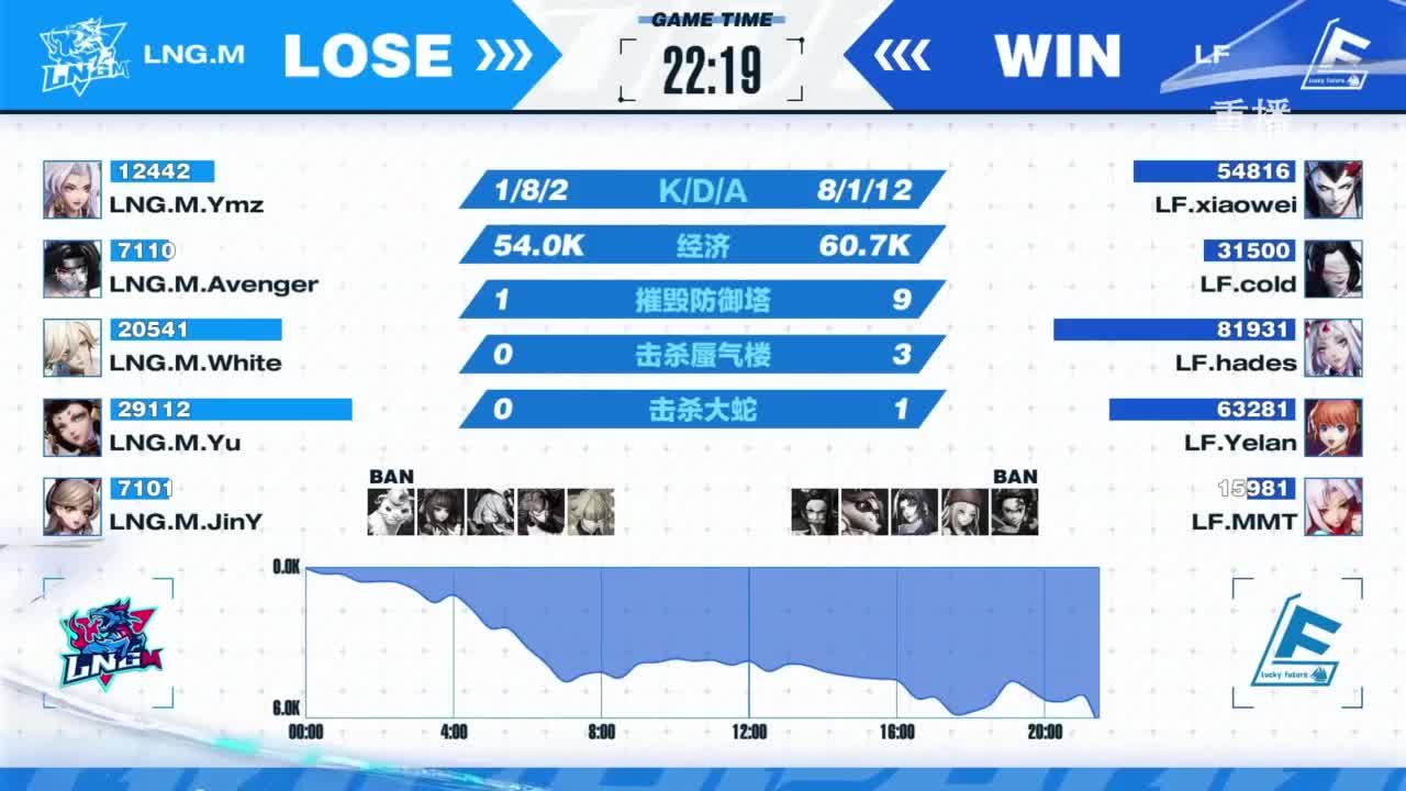 《决战！平安京》OPL秋季赛 第2段