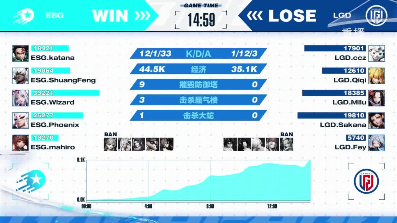 《决战！平安京》OPL秋季赛 第6段