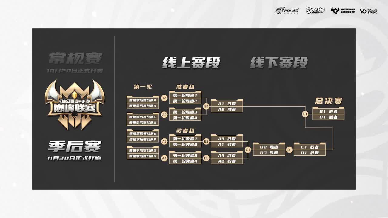 神威组巅峰联赛 第1段