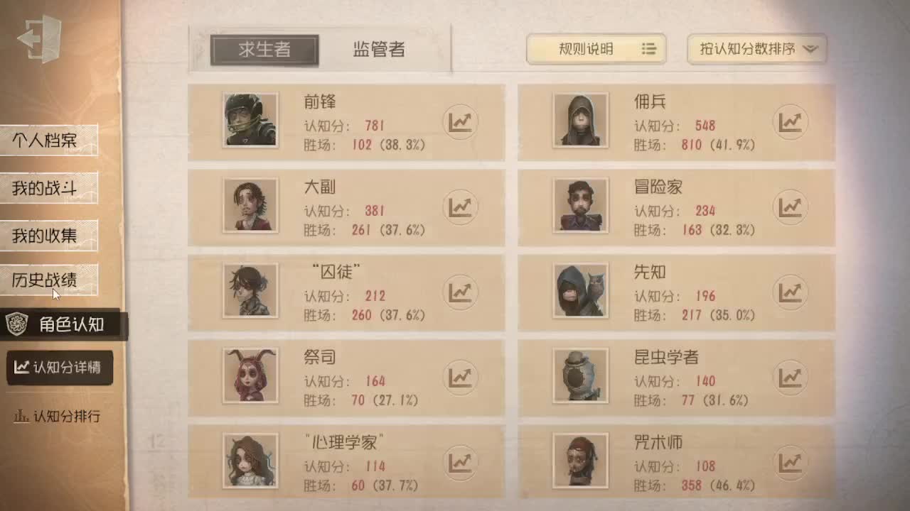 中午好哦 第4段