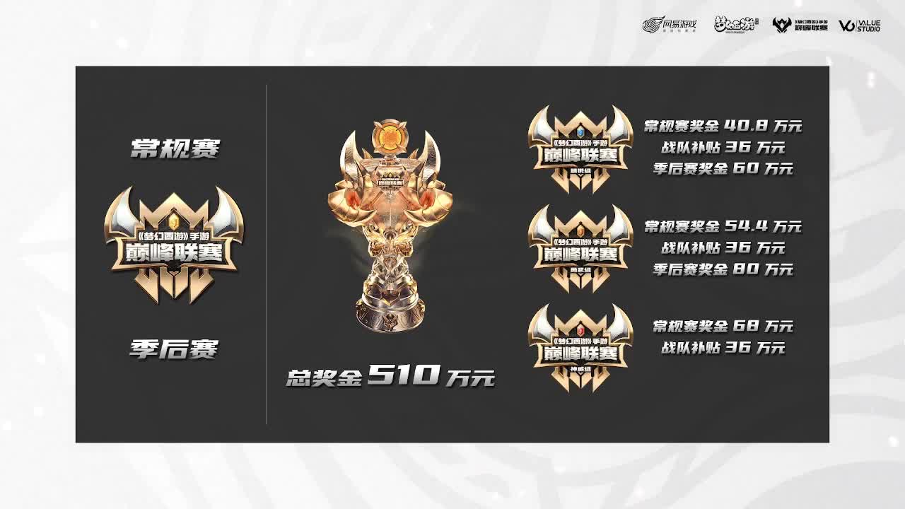 巅峰联赛S7副舞台 第1段