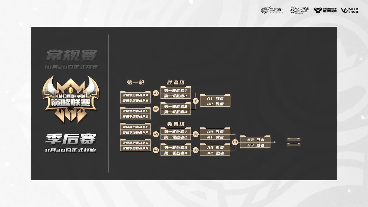 精锐组巅峰联赛 第1段
