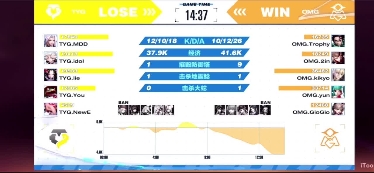 看比赛 第2段
