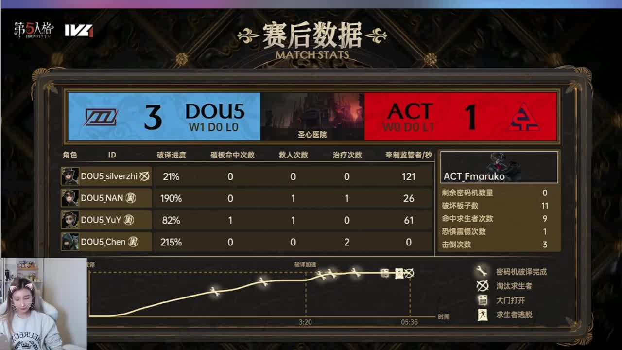today 第1段