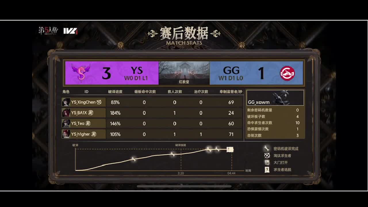 输赢是常态 第5段