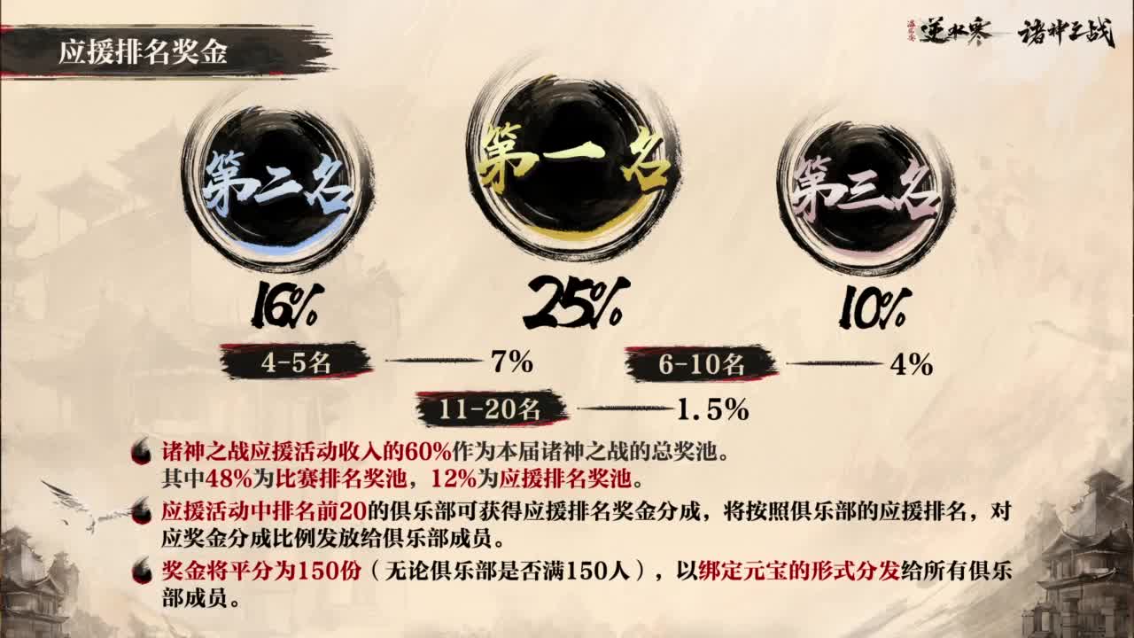 【重播】逆水寒老兵服诸神之战 第3段