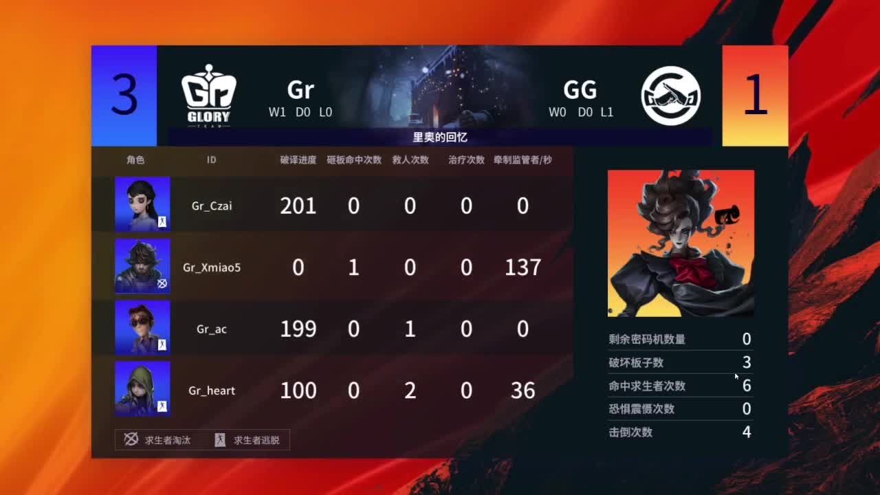 晚上好 第3段