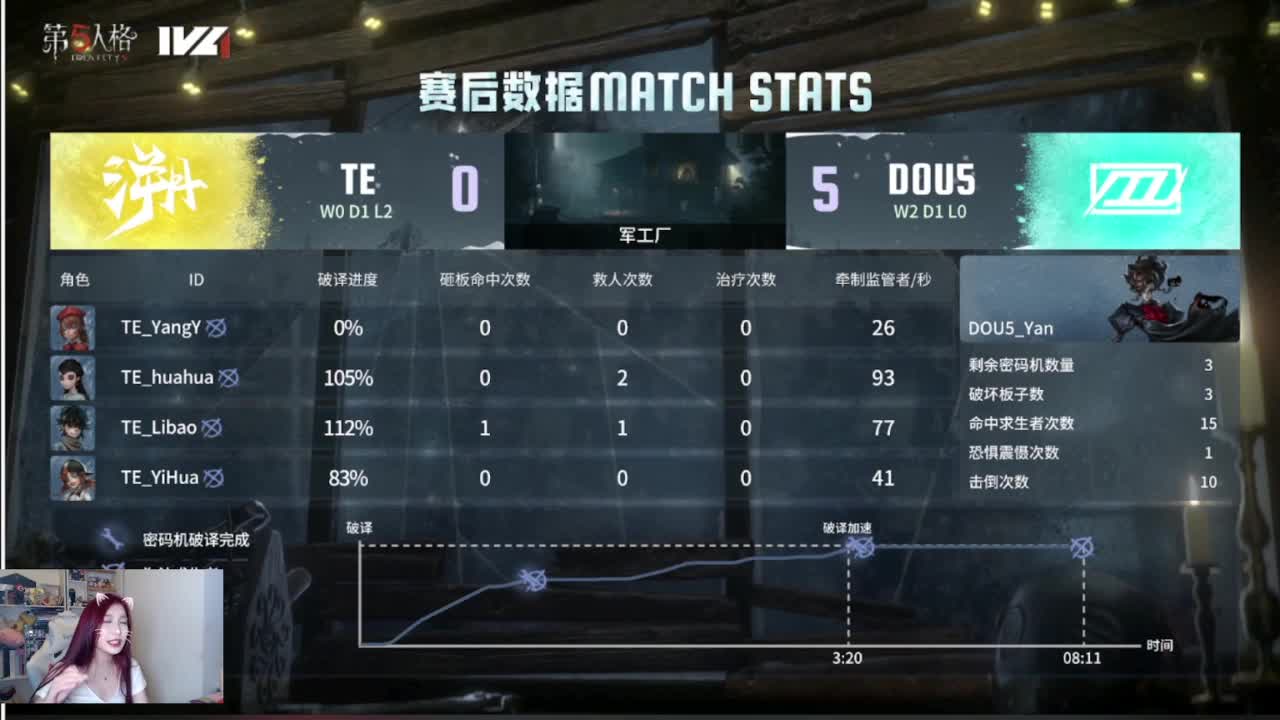 哟哟切克闹 第8段