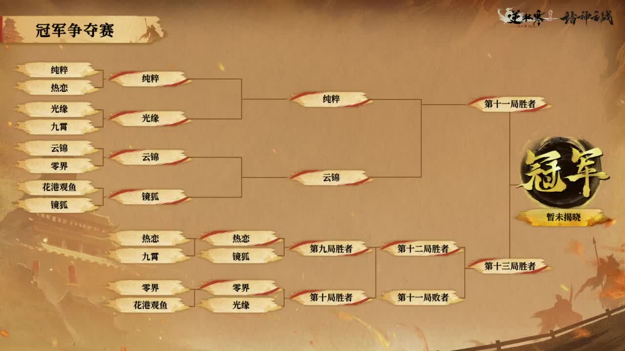 【重播】《逆水寒》赛季服第四届诸神之战冠军争夺赛第1-2场 第7段