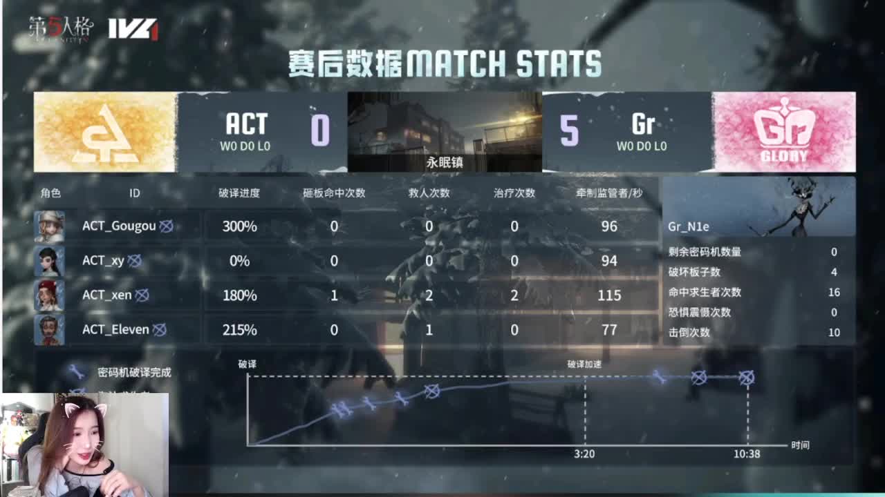 哟哟切克闹 第6段