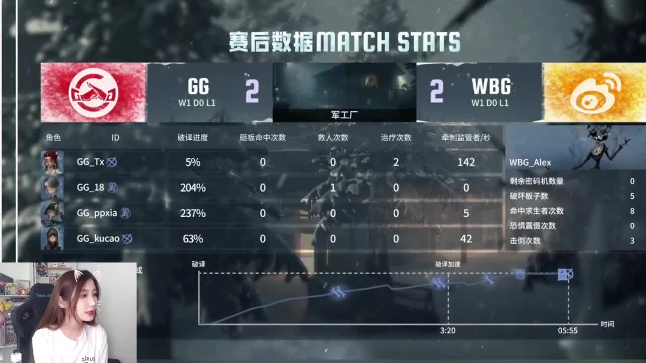 哟哟切克闹 第3段