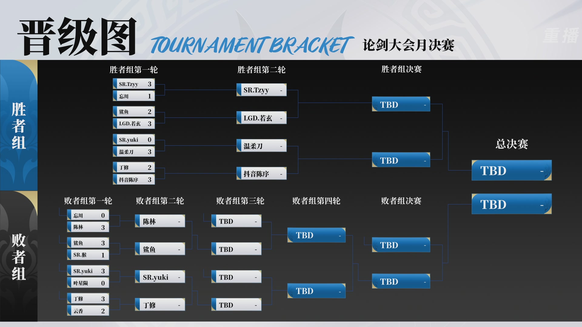 【重播】永劫无间手游风云争霸赛月决赛D2