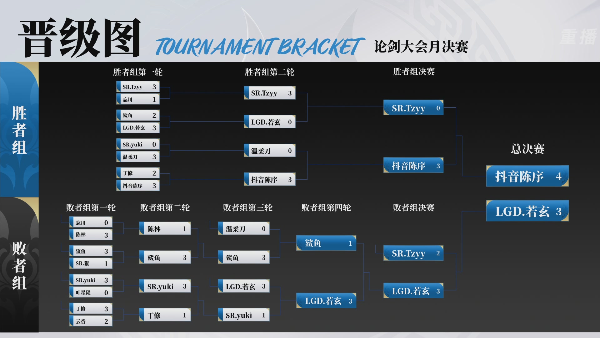 【重播】永劫无间手游风云争霸赛月决赛D2