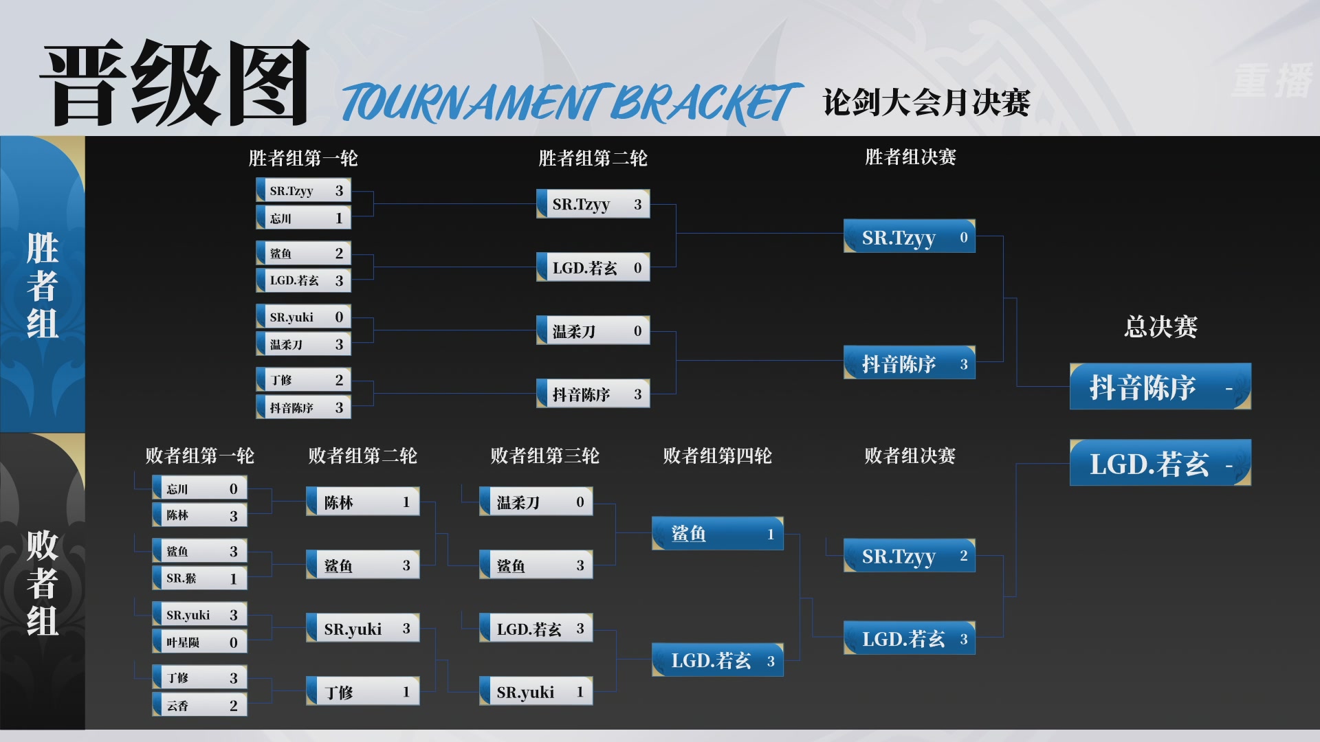 【重播】永劫无间手游风云争霸赛月决赛D2