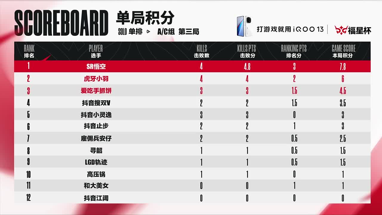 【重播】永劫无间手游福星杯单排小组赛DAY3 第10段