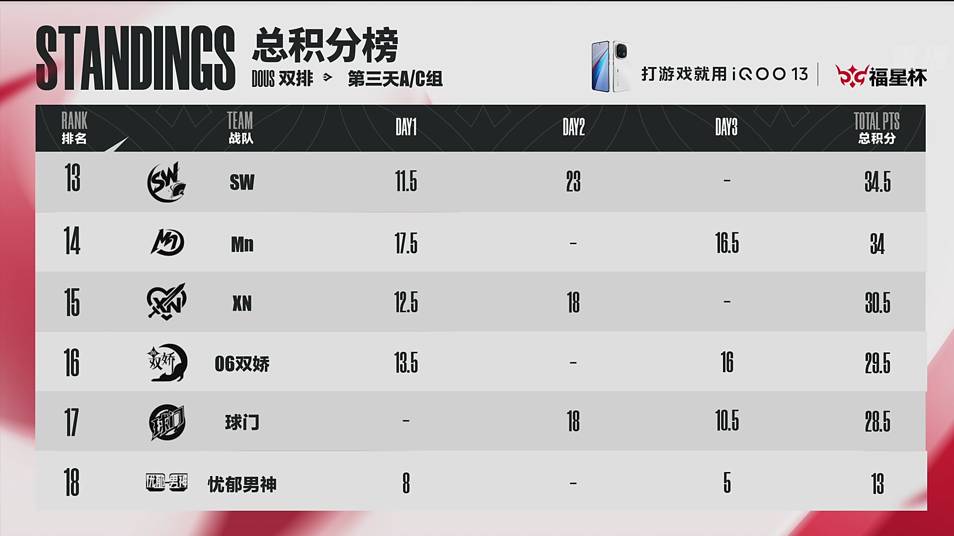 【重播】永劫无间手游福星杯双排小组赛DAY3