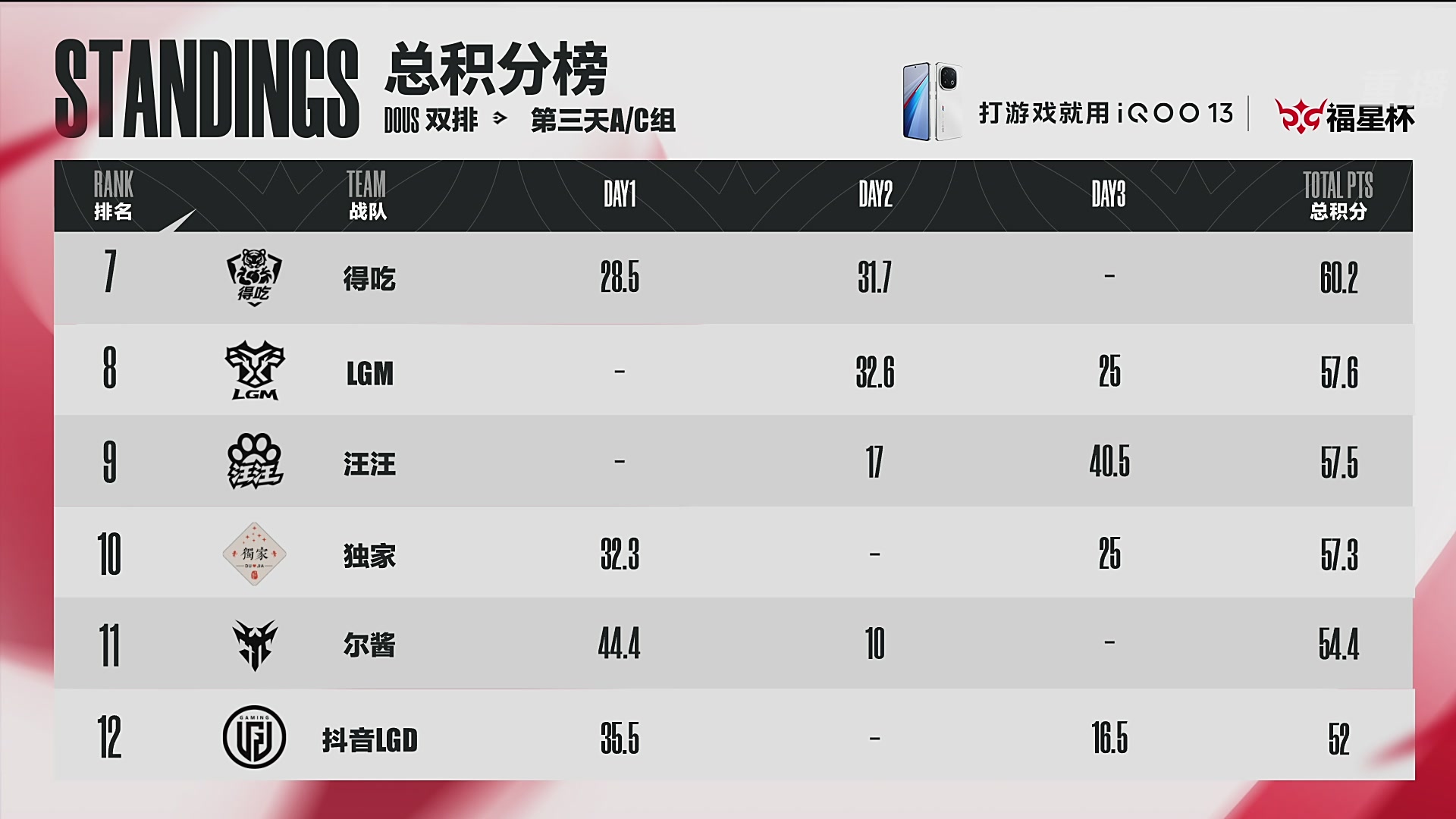 【重播】永劫无间手游福星杯双排小组赛DAY3