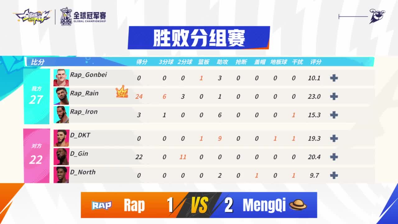 【重播】全明星街球派对2025全球冠军赛 入围赛 第7段