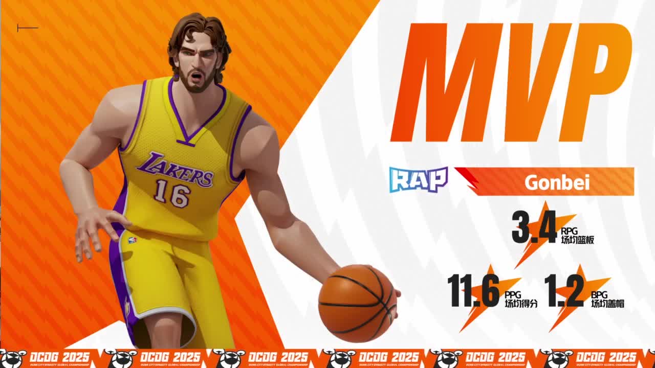 【重播】全明星街球派对2025全球冠军赛 入围赛 第12段