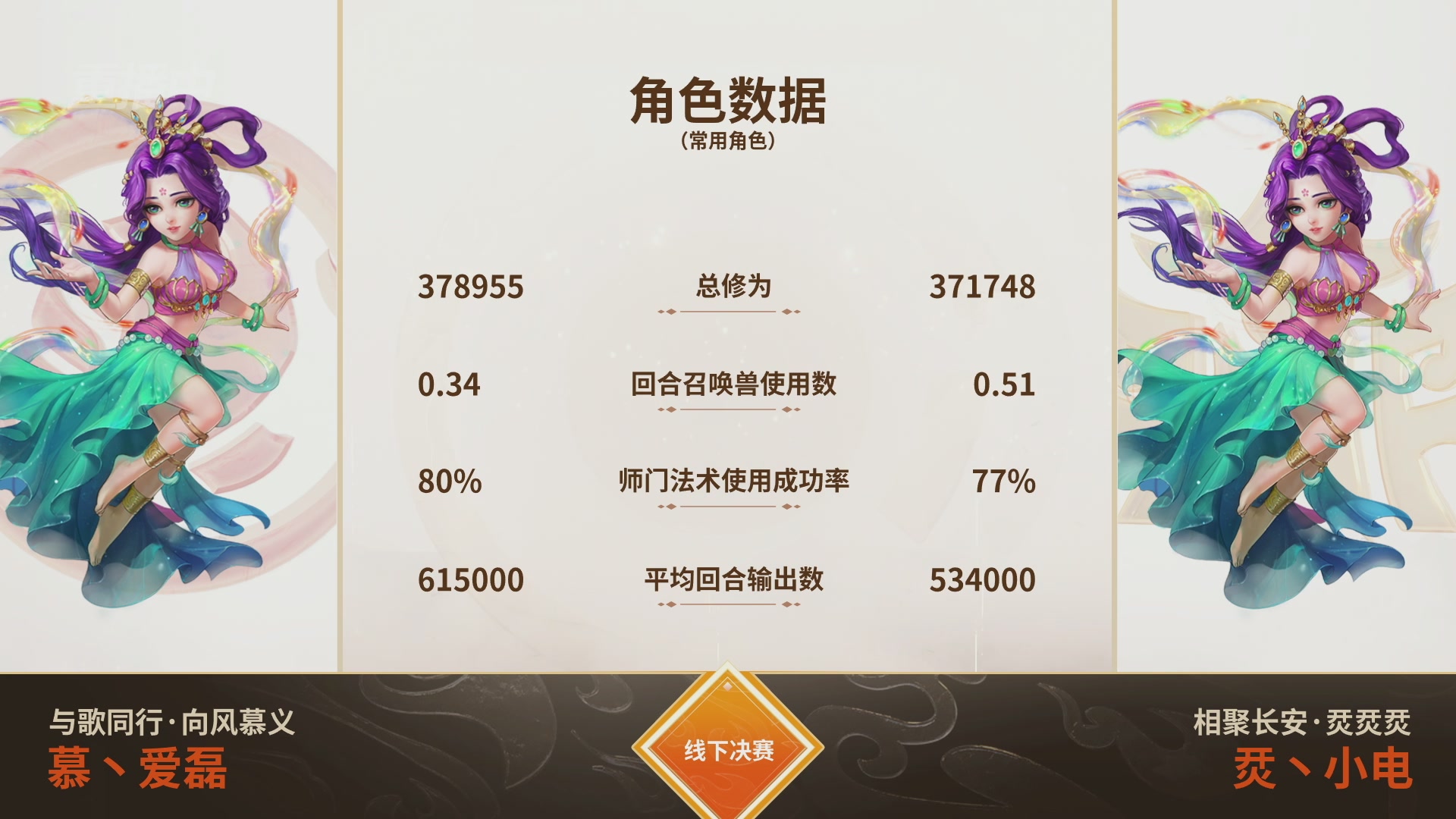 《大话西游》手游群雄巅峰赛S10总决赛