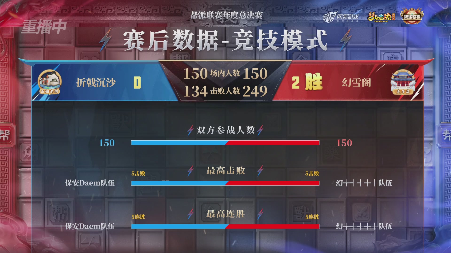 【重播】2025帮派联赛年度赛-双败淘汰赛