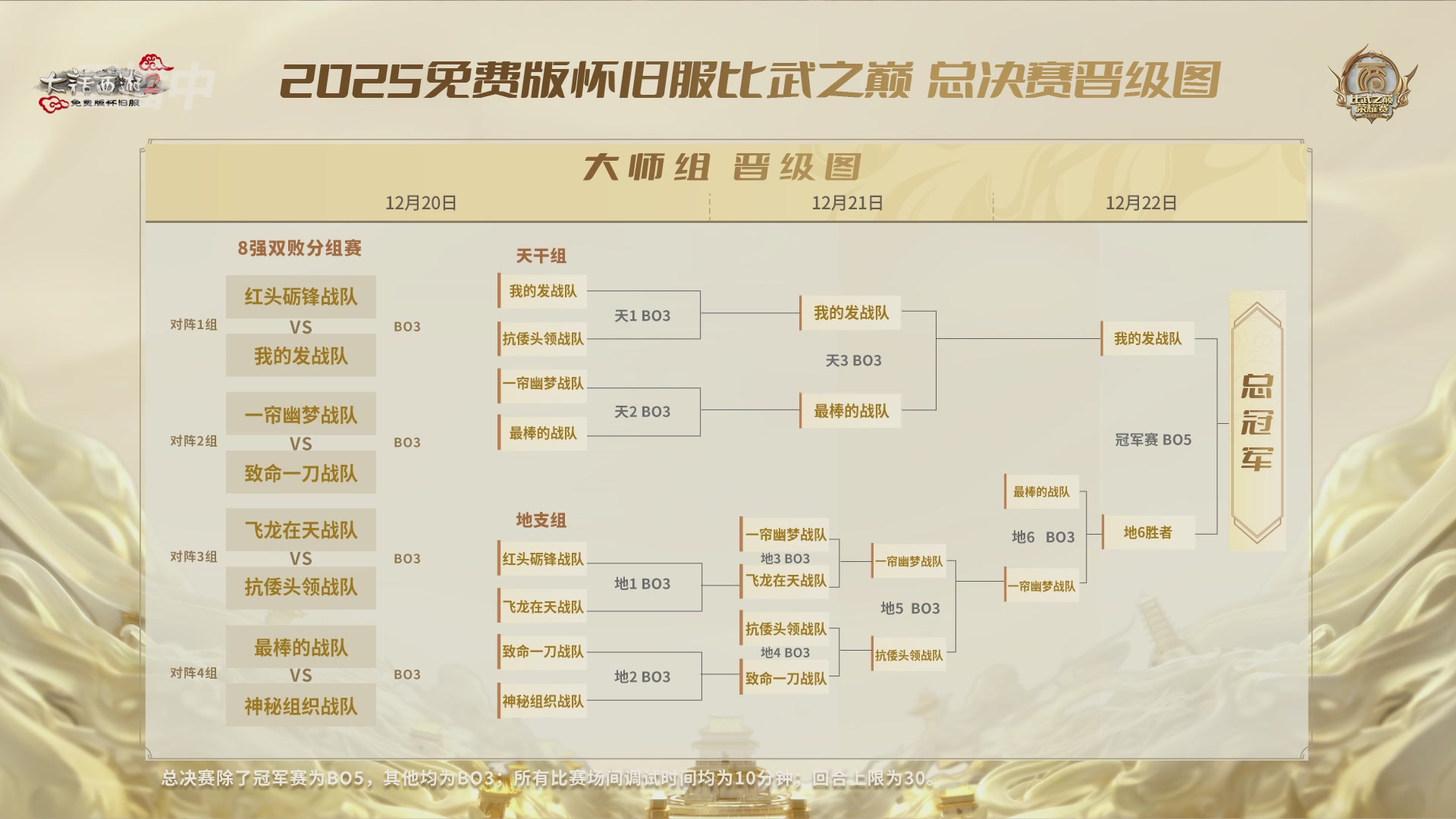 《大话西游2免费版》怀旧服 比武之巅荣耀赛-地支决赛/冠军赛