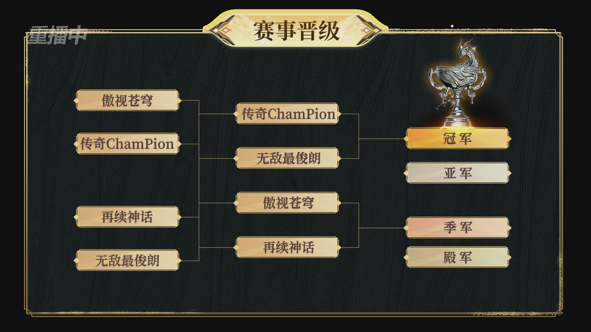 【重播】2025新倩女幽魂全民争霸赛决赛日