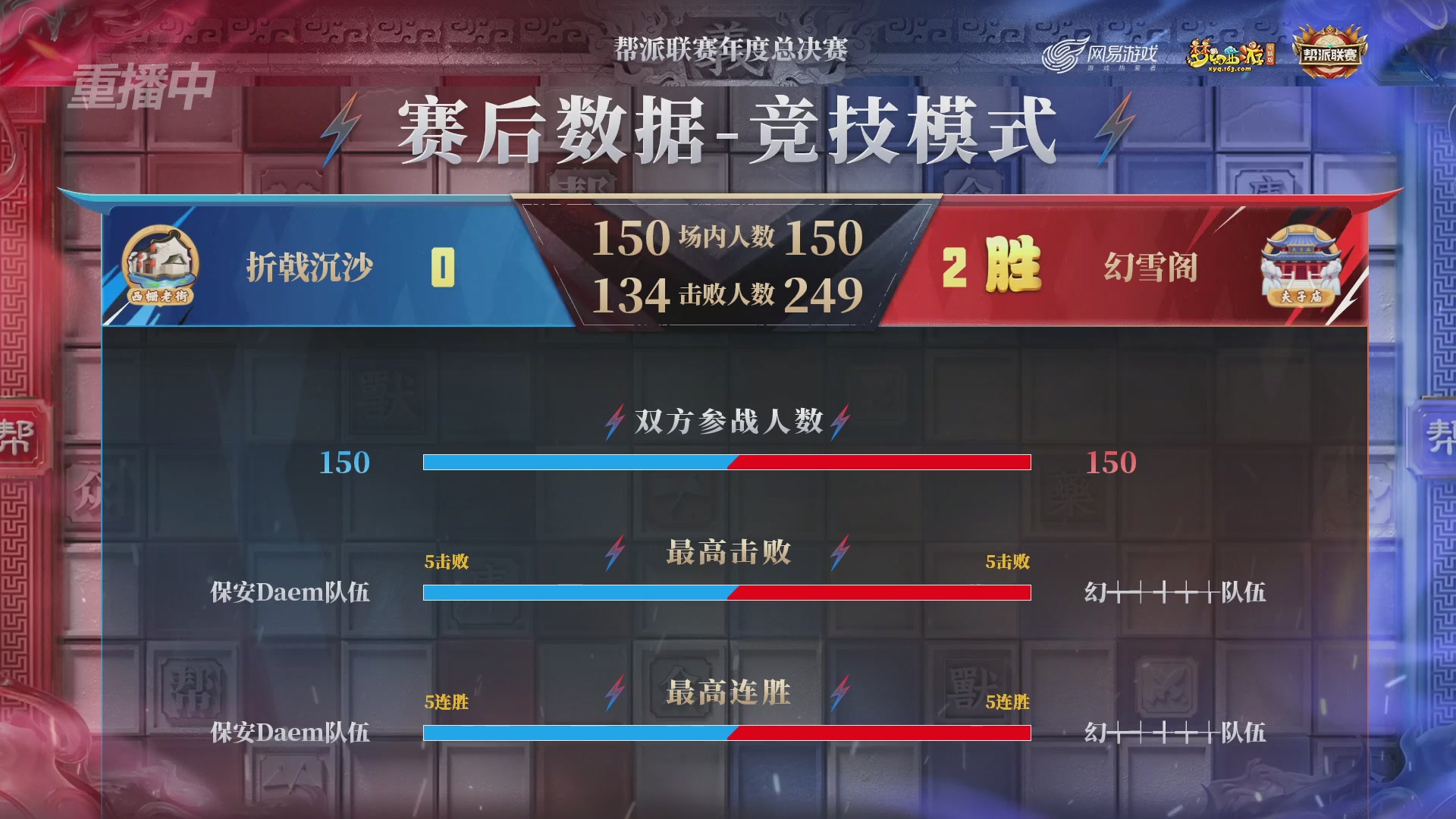 【重播】2025帮派联赛年度赛-双败淘汰赛