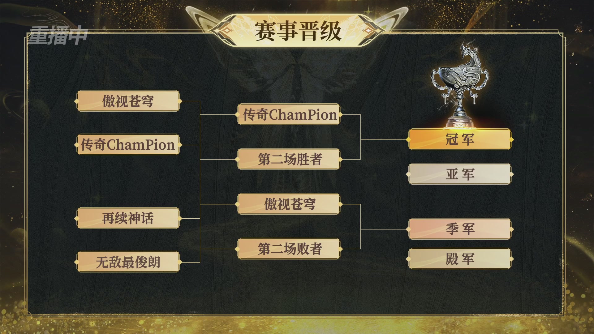 【重播】2025新倩女幽魂全民争霸赛决赛日