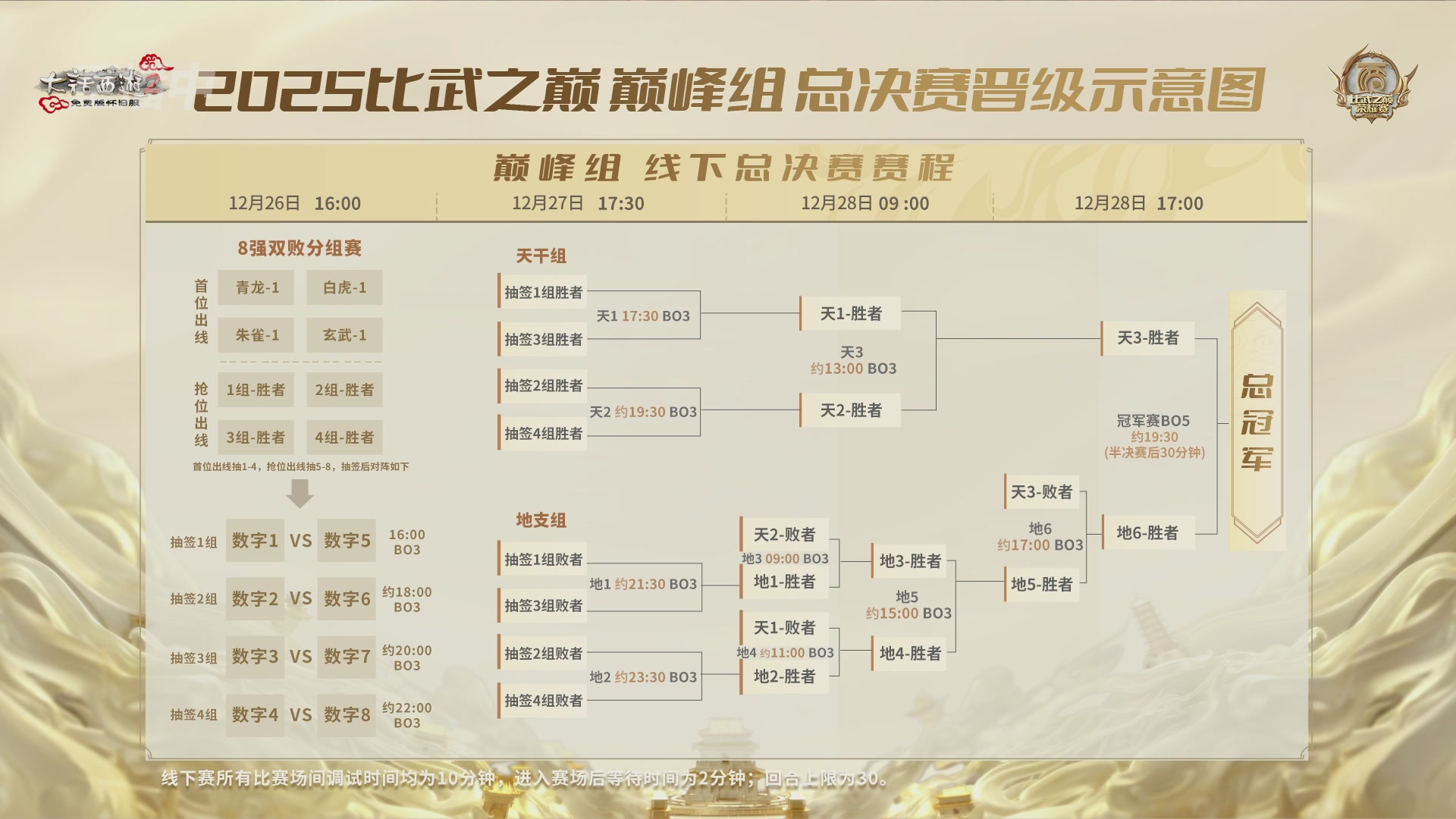 《大话西游2免费版》怀旧服 比武之巅荣耀赛-地支决赛/冠军赛