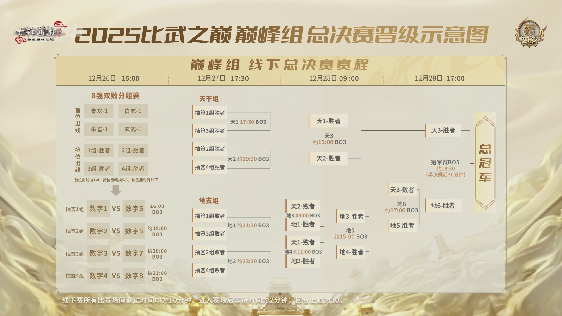 《大话西游2免费版》怀旧服 比武之巅荣耀赛-地支决赛/冠军赛