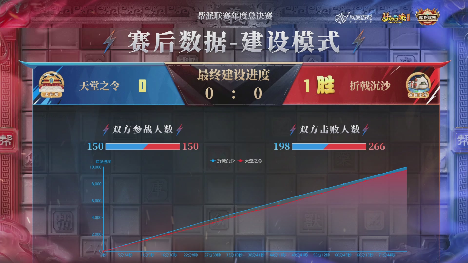 帮派联赛年度总决赛-败者组决赛