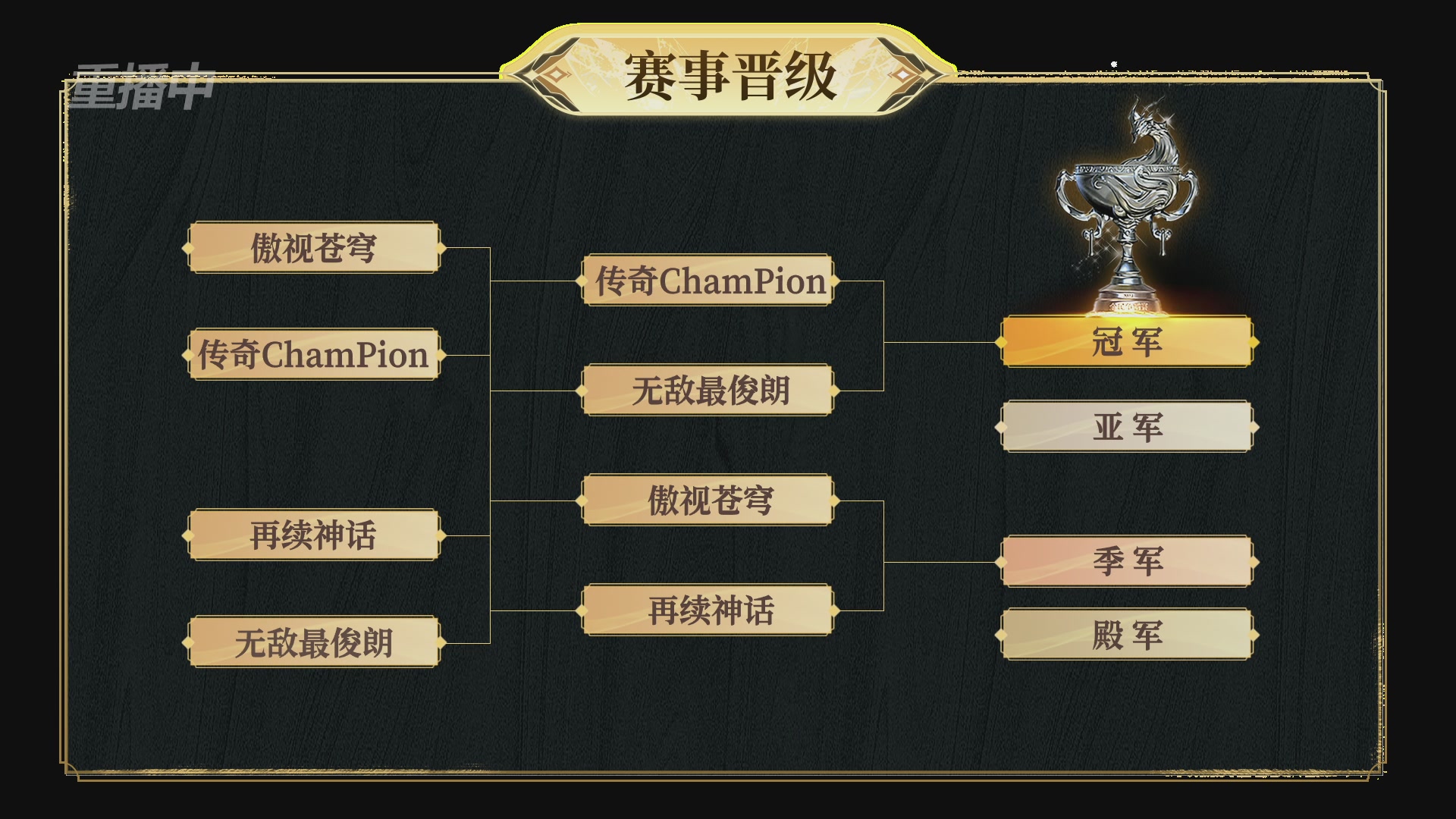 【重播】2025新倩女幽魂全民争霸赛决赛日