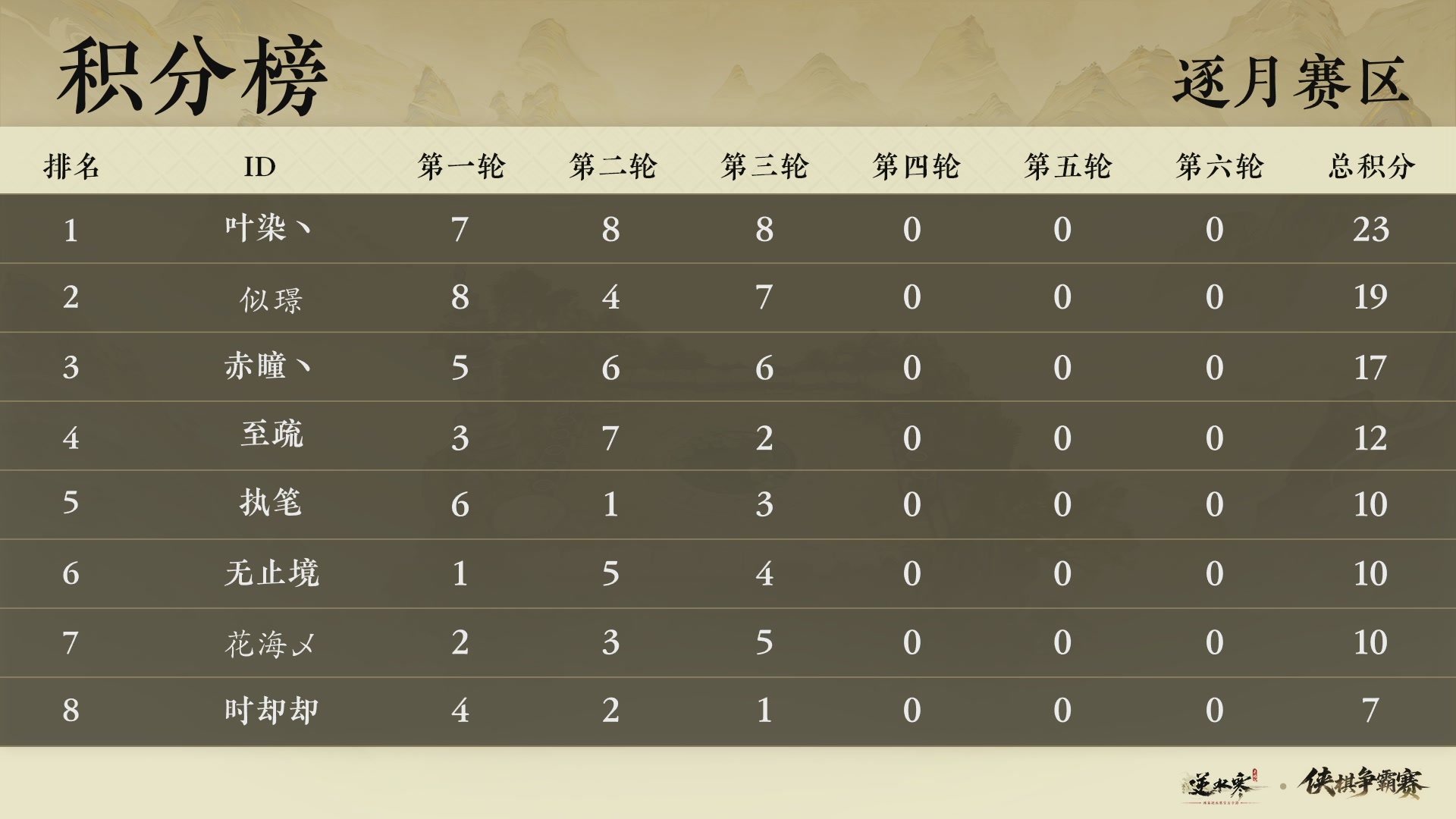 【重播】逆水寒侠棋争霸赛-巅峰决赛