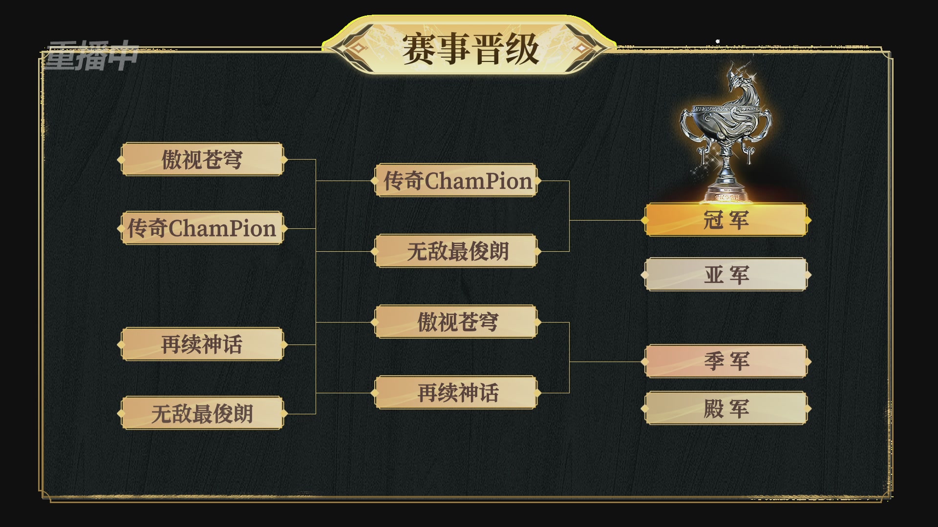 【重播】2025新倩女幽魂全民争霸赛决赛日