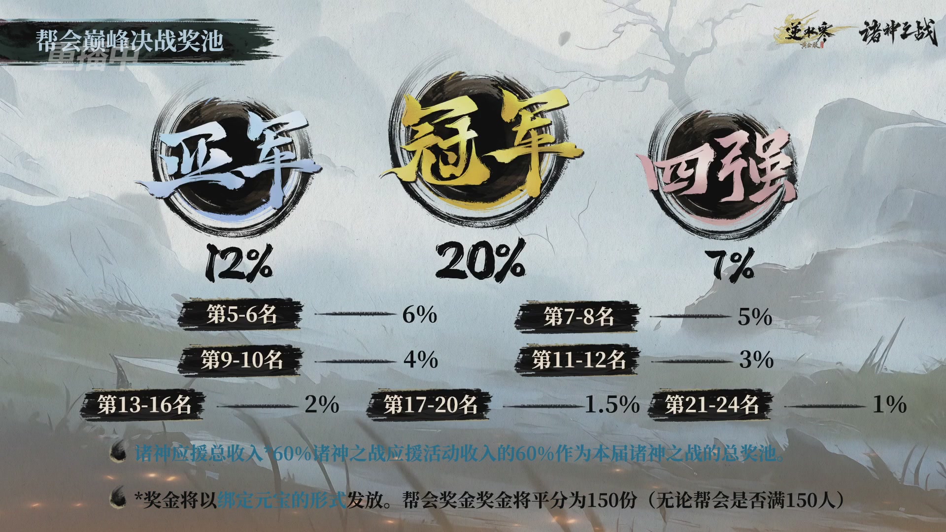 【重播】逆水寒正式服第十九届诸神之战Day3