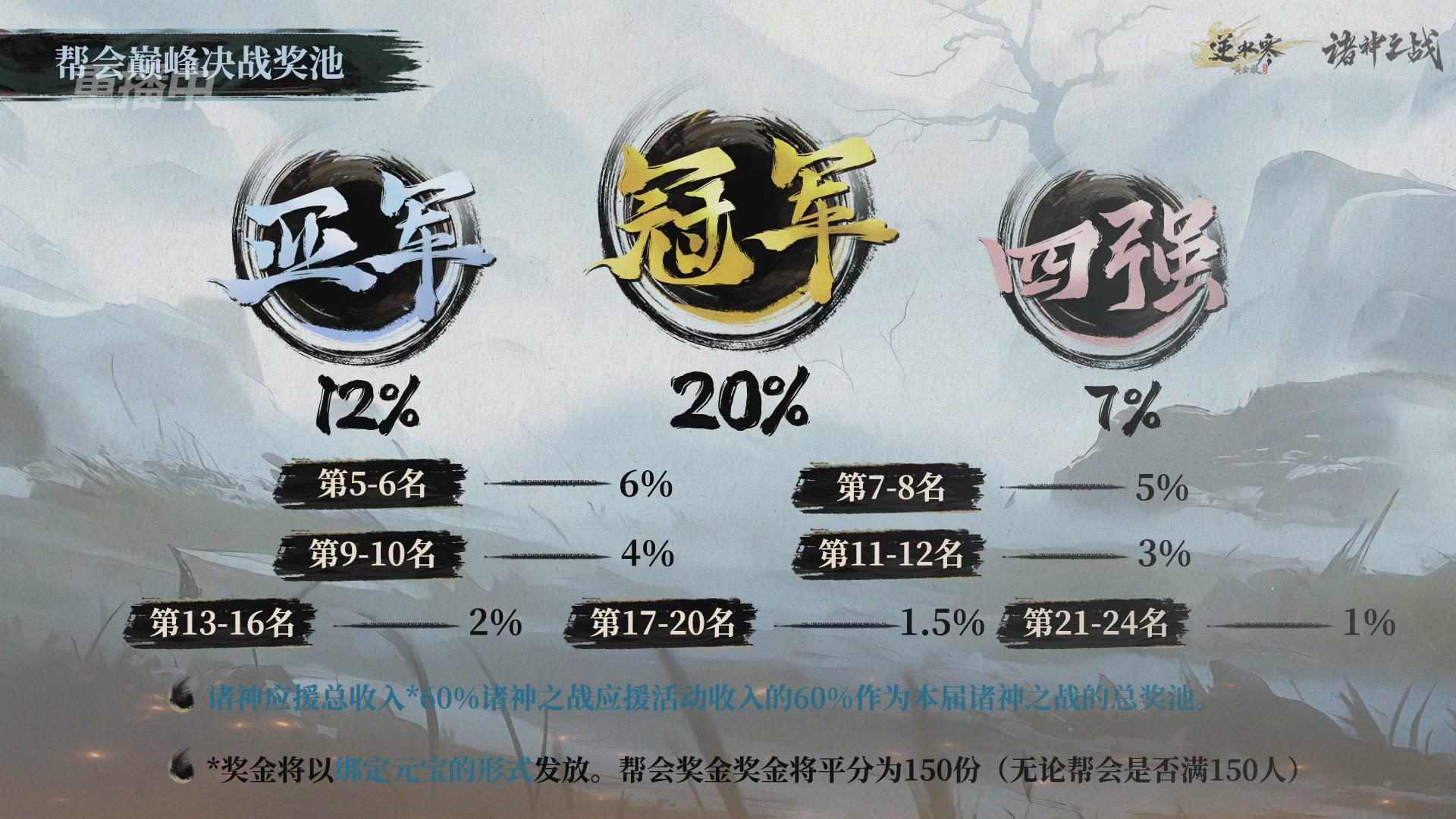 【重播】逆水寒正式服第十九届诸神之战Day3